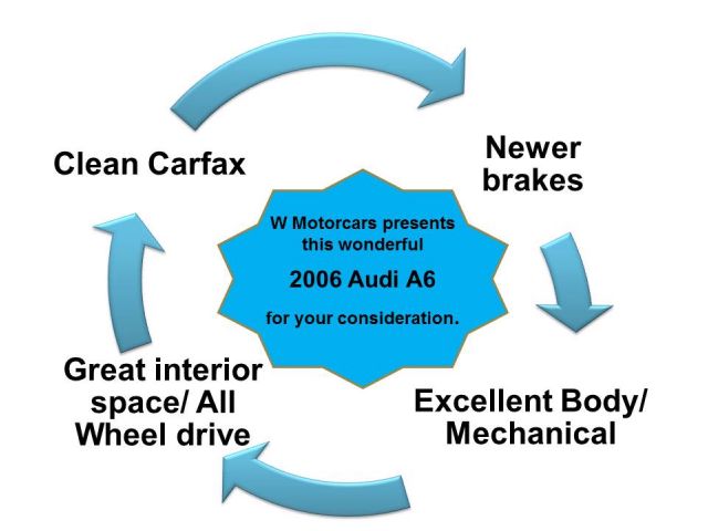 2006 Audi A6 XLT 4X4 Diesel BAD Credit OK