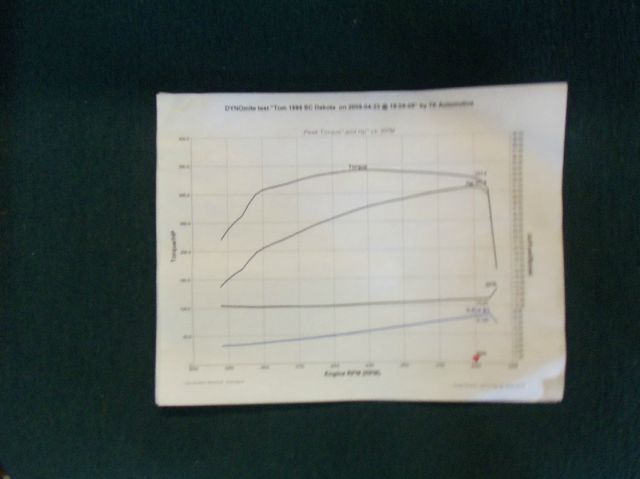 1999 Dodge Dakota Coupe Quattro