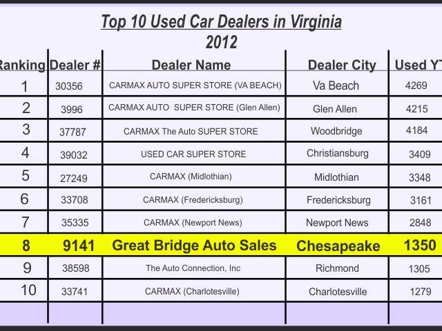 2006 Dodge Durango S