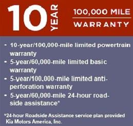 2014 Kia Sorento Unknown