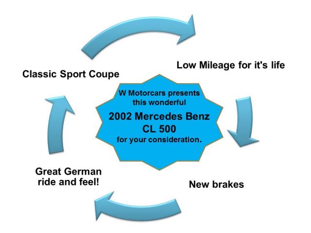 2002 Mercedes-Benz CL-Class CE S LE