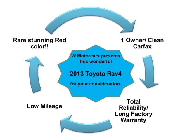 2013 Toyota RAV4 4.6L XLT Sport