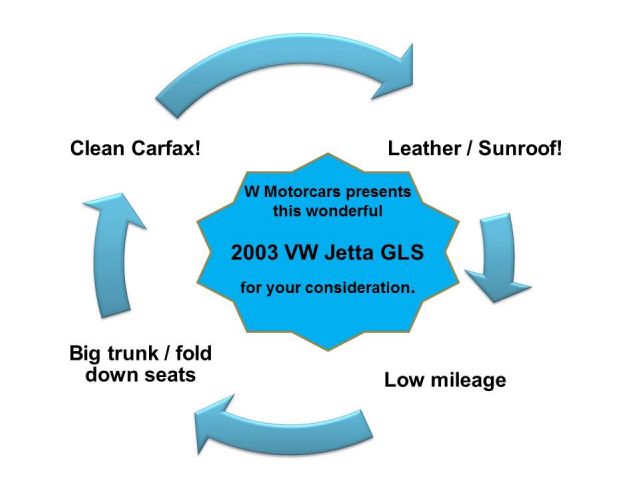 2003 Volkswagen Jetta Quad Cab 4x2 Shortbox XLT